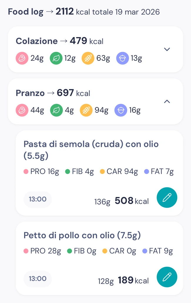 Food log